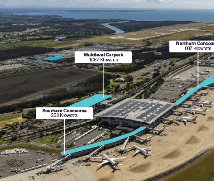 ITB Solar Expansion Project 2023-24